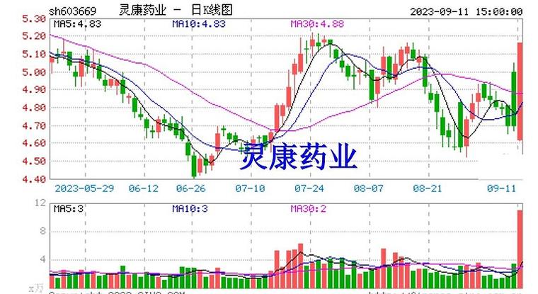 澳门天天最快开奖结果_灵康药业股票索赔  第2张