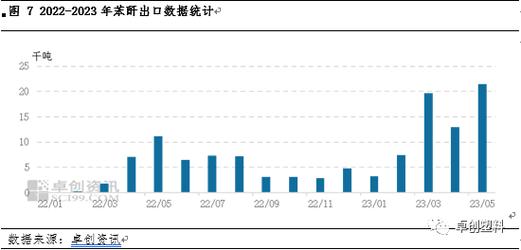 香港今晚六给彩开奖结果 今天晚上_10月17日江苏地区苯酐市场走势下滑  第2张