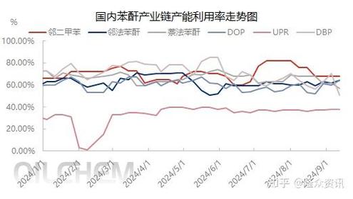 香港今晚六给彩开奖结果 今天晚上_10月17日江苏地区苯酐市场走势下滑  第3张