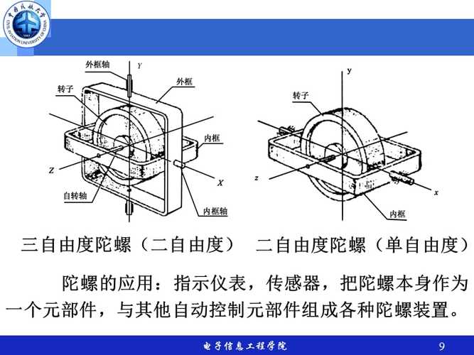 手机陀螺仪测试攻略  第1张