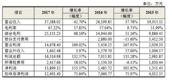 2024一肖一码精准一码_2天1板亿嘉和  第4张