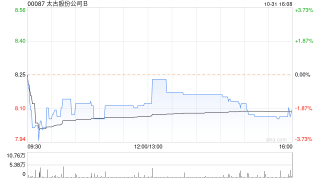 新澳门正版资料免费看_太古股份公司B1月16日注销已回购股份合共449.5万股  第1张