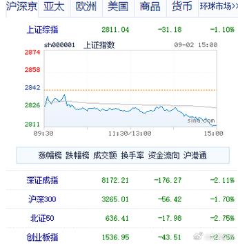 澳门直播开奖结果_股市恐跌10%-15%  第2张