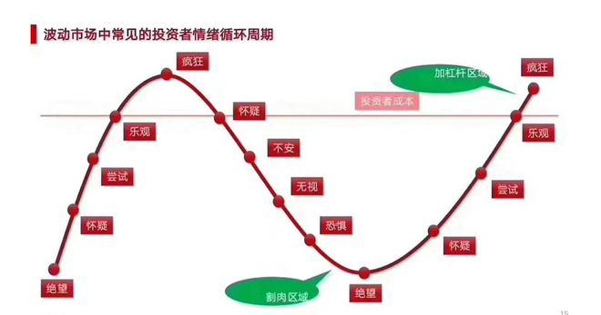 澳门直播开奖结果_股市恐跌10%-15%  第3张