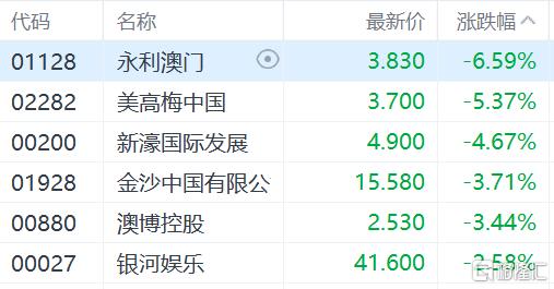 澳门直播开奖结果_股市恐跌10%-15%  第4张