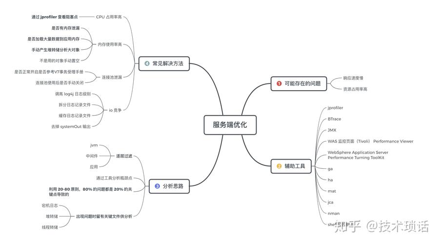 手机游戏源码开发  第1张