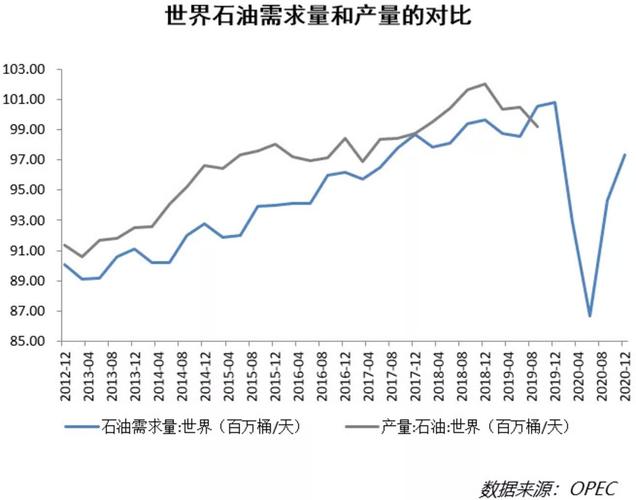 2024澳门特码今晚开奖网站_欧美原油期货连续三天下跌  第3张