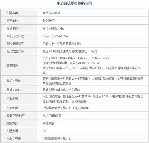 2024澳门特码今晚开奖网站_欧美原油期货连续三天下跌  第4张