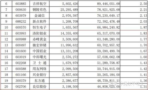 澳门一码中精准一码必开_陆彬四季报出炉，净值回撤大，基民  第5张