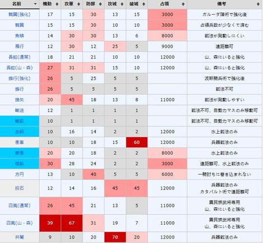 三国志14和13区别？三国志14和13买哪个？  第1张