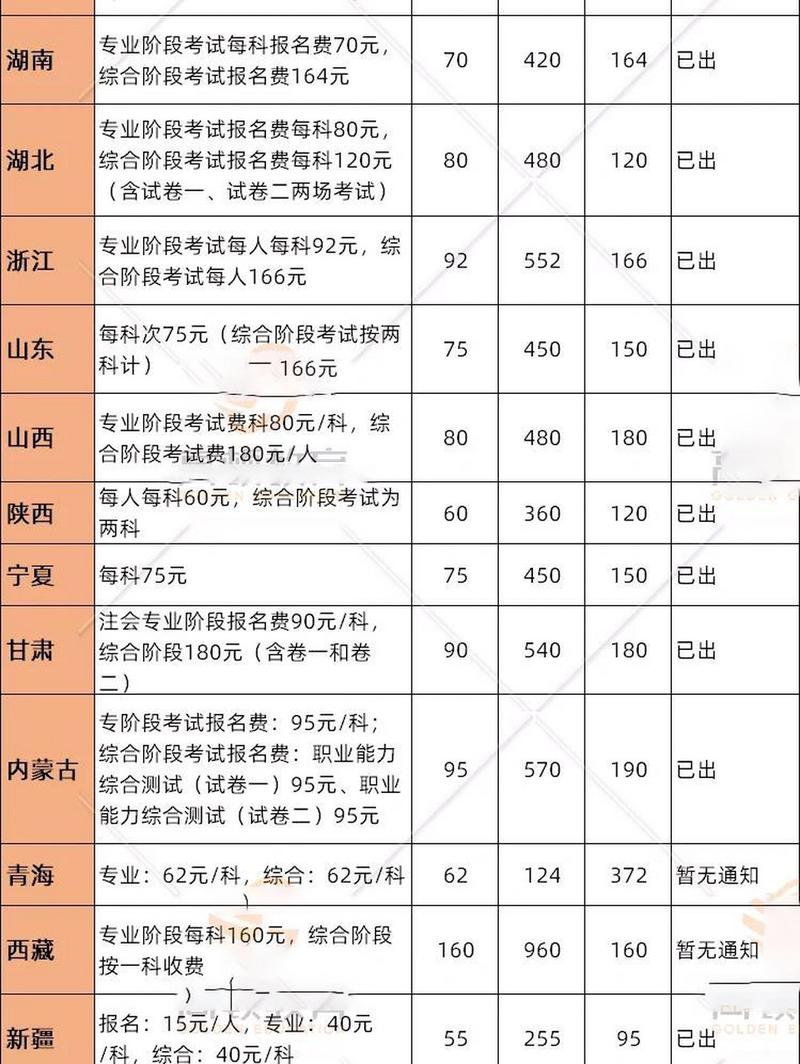 手机游戏开发学校  第4张