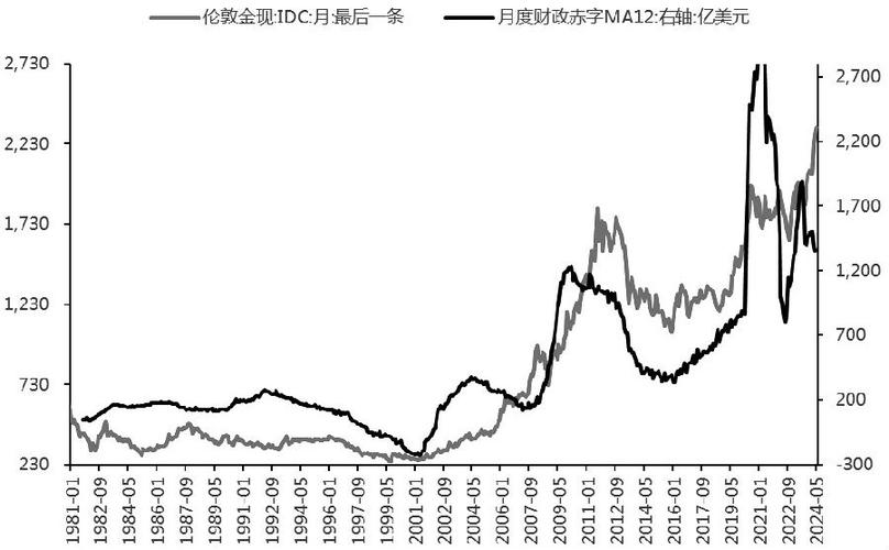 香港今晚开特马+开奖结果课今天晚上开多少期比_美国财政状况处于不可持续的轨道上  第4张