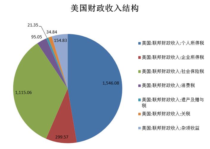 香港今晚开特马+开奖结果课今天晚上开多少期比_美国财政状况处于不可持续的轨道上  第5张