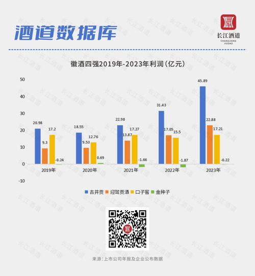 2024今晚澳门特马开直播_8家白酒企业2022年营收跨越200亿，2023企业新高地  第2张