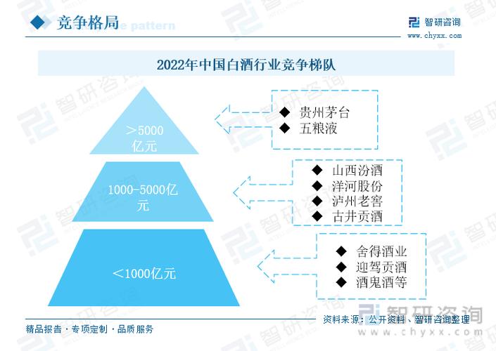 2024今晚澳门特马开直播_8家白酒企业2022年营收跨越200亿，2023企业新高地  第4张