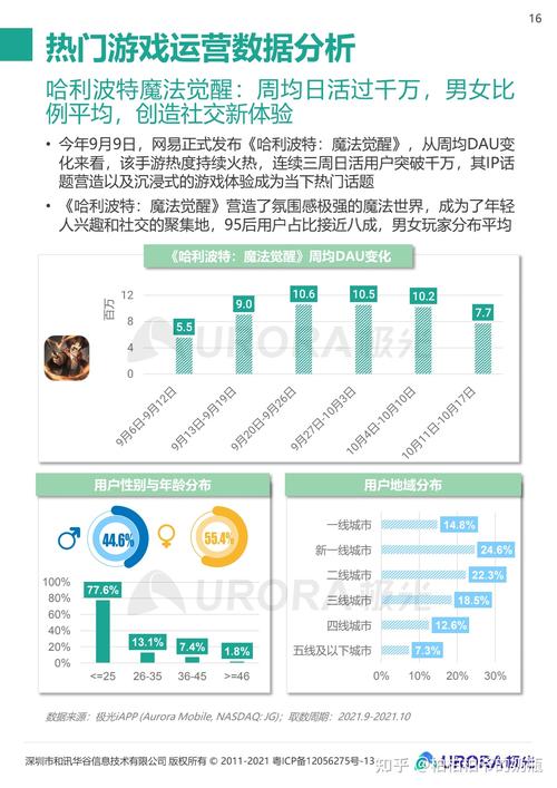 手机版游戏排名游戏  第4张