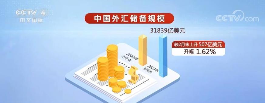 王中王心水王中王资料精选_截至2022年10月末我国外汇储备规模为30524亿美元  第1张