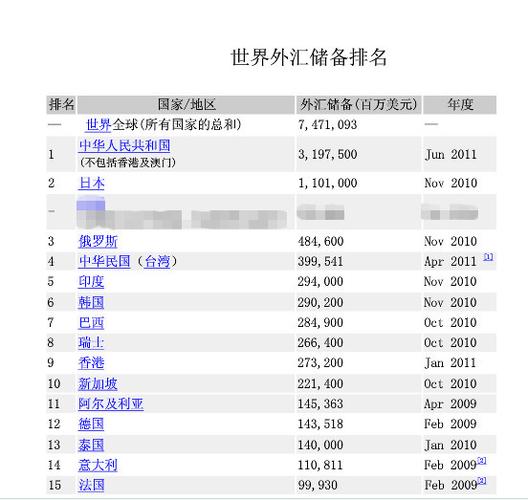 王中王心水王中王资料精选_截至2022年10月末我国外汇储备规模为30524亿美元  第2张