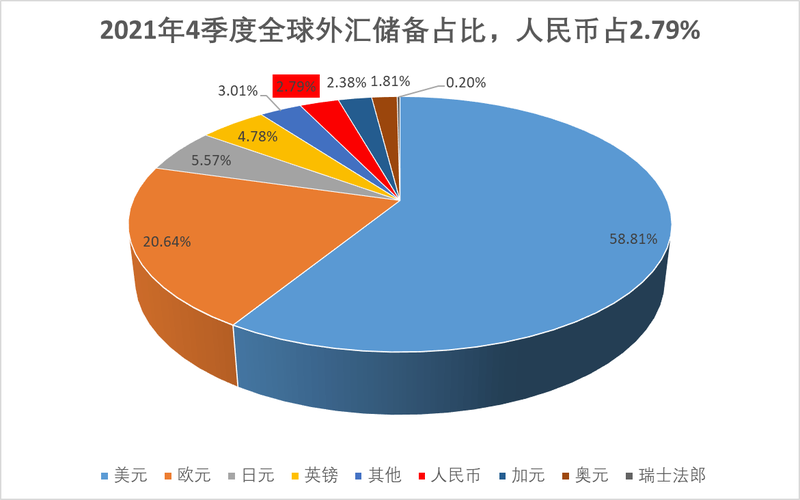 王中王心水王中王资料精选_截至2022年10月末我国外汇储备规模为30524亿美元  第3张