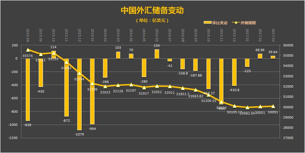 王中王心水王中王资料精选_截至2022年10月末我国外汇储备规模为30524亿美元  第4张