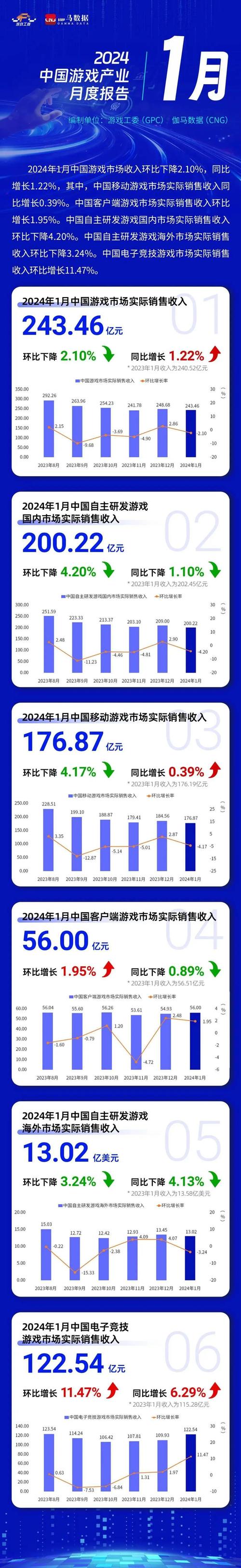 手机游戏最新排名  第1张