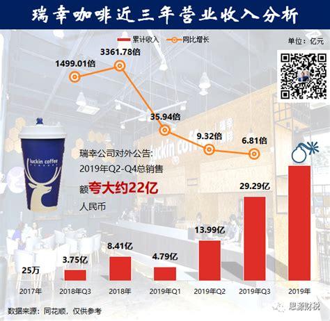 新澳资料大全资料_财务造假超8年  第2张