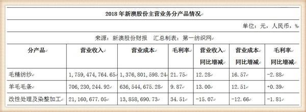 新澳资料大全资料_财务造假超8年  第4张