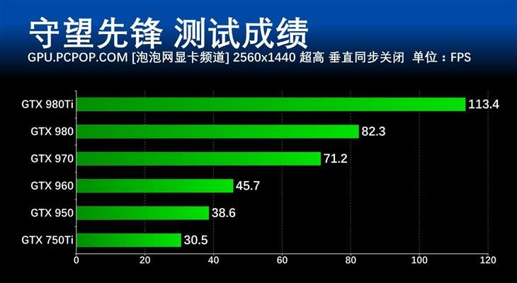 守望先锋中等配置要求？守望先锋配置要求高不高？  第2张