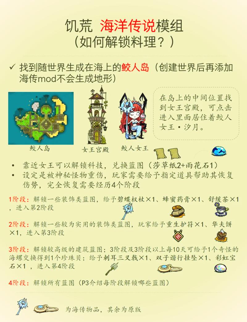 饥荒新手攻略手机版mod  第1张