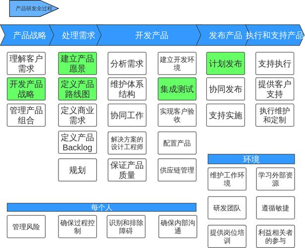 新澳门最快开奖记录_产品灵活性不足等成槽点  第4张