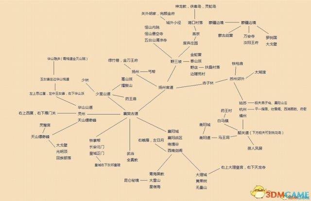 金庸群侠传完整攻略  第1张