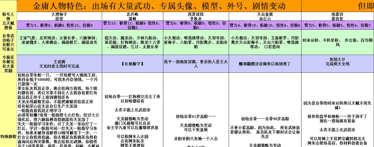 金庸群侠传完整攻略  第2张