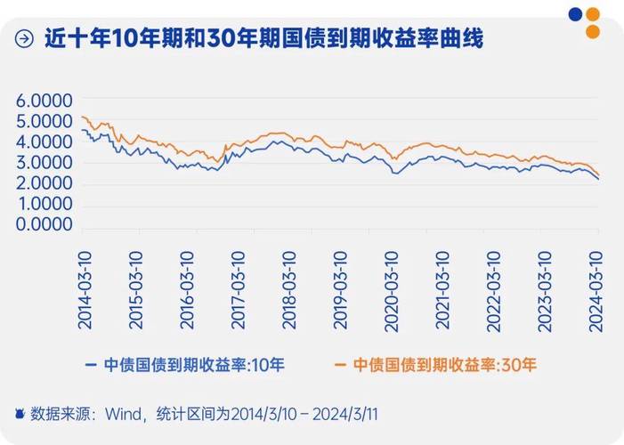 2024新奥马开奖查询_英国10年期国债收益率当日下跌10个基点  第2张