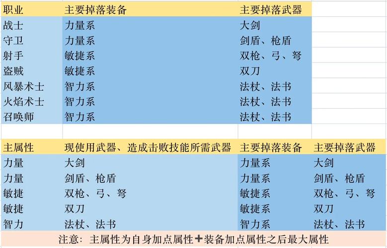 热血传奇手游攻略心得  第3张