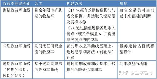 2024新奥马开奖查询_英国10年期国债收益率当日下跌10个基点  第4张