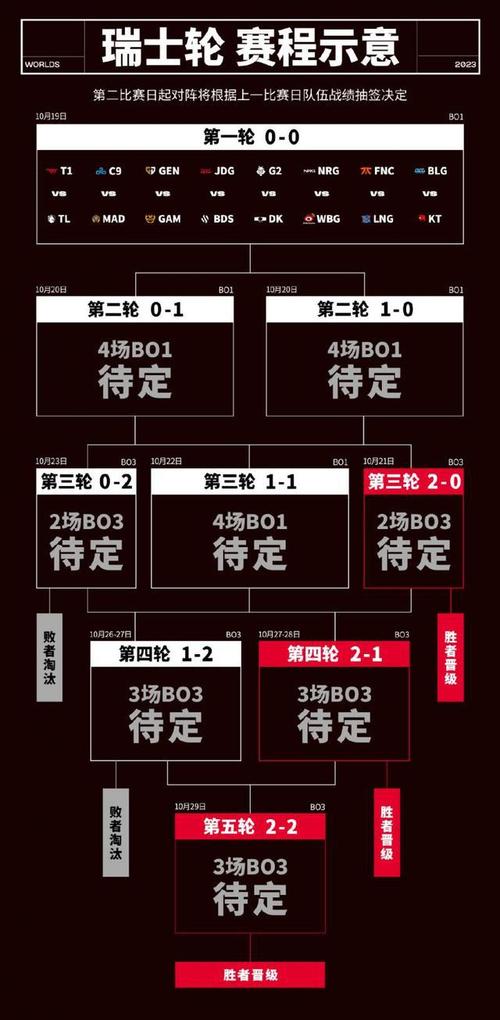 英雄联盟全球总决赛2023在哪举行，英雄联盟全球总决赛在几月？  第2张