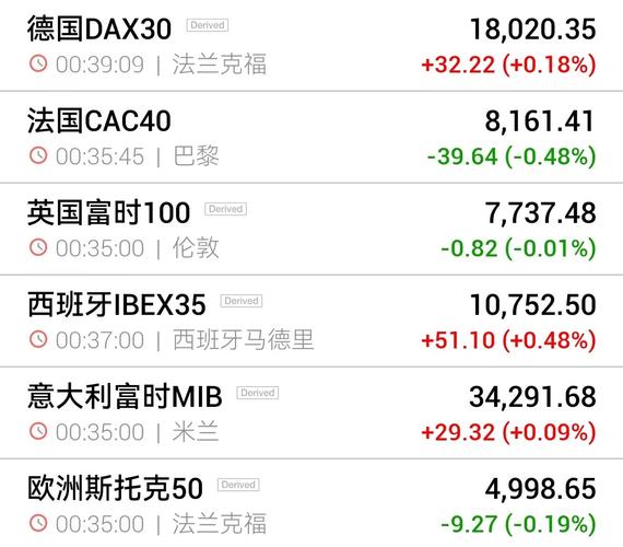 新澳门开奖结果平吗_欧洲斯托克50指数跌0.04%  第2张