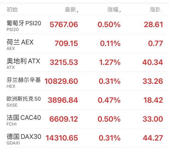 新澳门开奖结果平吗_欧洲斯托克50指数跌0.04%  第4张