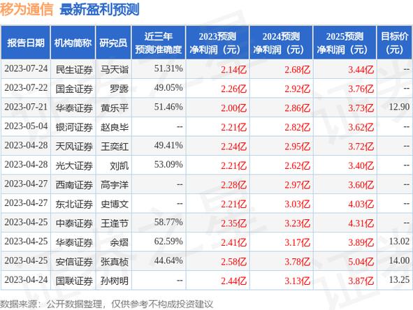 白小姐正版四不像中特小说_天风证券给予中国联通增持评级  第2张