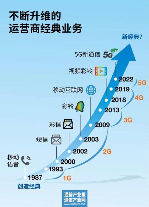 白小姐正版四不像中特小说_天风证券给予中国联通增持评级  第3张