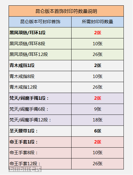 剑灵黑风首饰要觉醒吗，剑灵黑风首饰要觉醒吗？  第1张