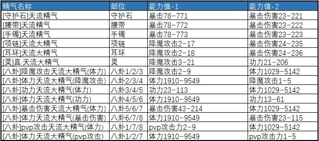 剑灵黑风首饰要觉醒吗，剑灵黑风首饰要觉醒吗？  第3张