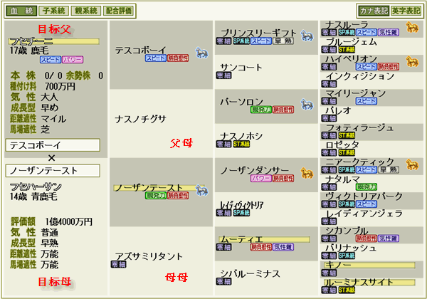 赛马大亨8配什么技能？赛马大亨8最强马？  第2张