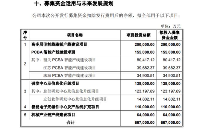 澳门今年234期买什么特马_拟募资最多2500万美元  第2张