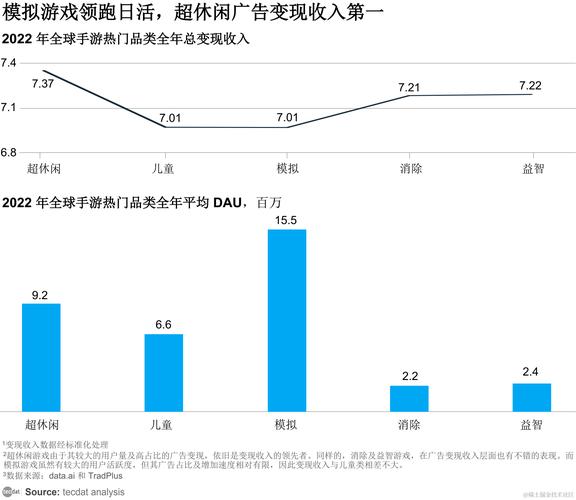 怎么设计手机游戏  第1张