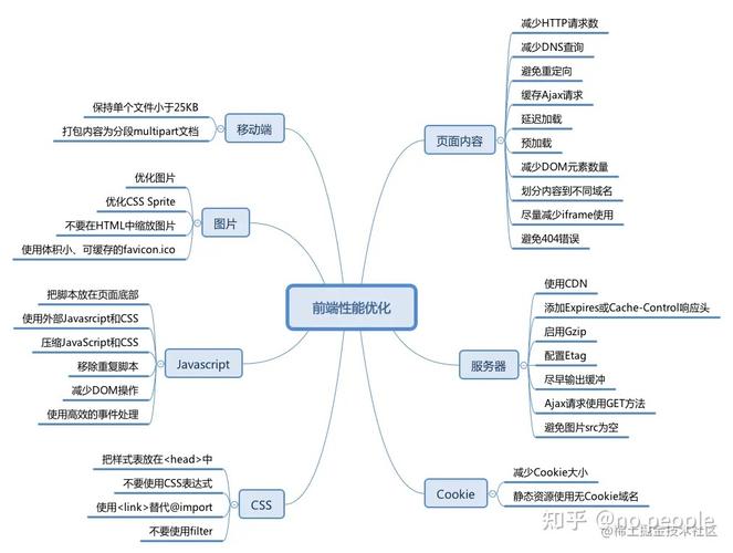 怎么设计手机游戏  第4张