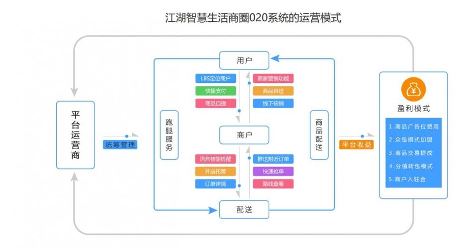 怎么设计手机游戏  第6张