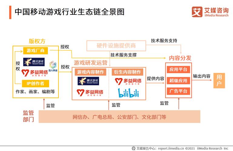 很污又黄的手机游戏  第3张