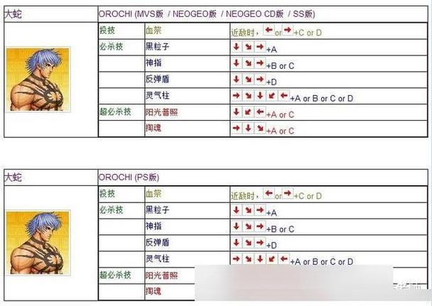 拳皇97怎么选大蛇?，拳皇97怎样选大蛇  第1张