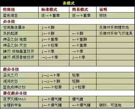 拳皇怎么放技能和大招摇杆，拳皇按键怎么放大招摇杆  第1张